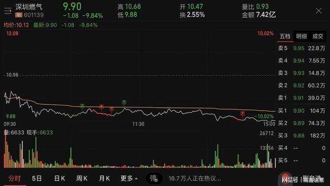 深圳燃气迈向清洁能源转型新篇章的最新动态