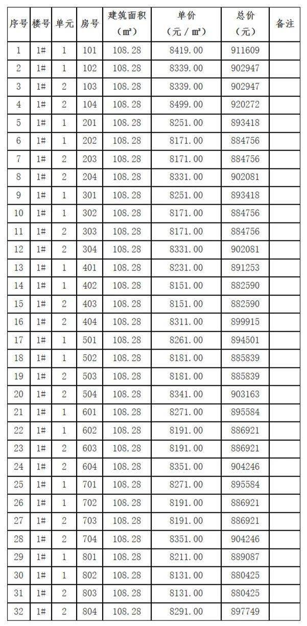 萧县房价最新动态及分析预测