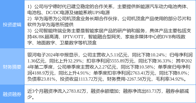 银河电子最新动态全面解读