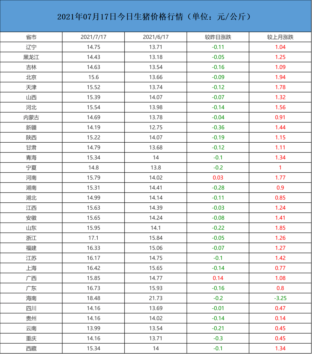 今日生猪价格走势解析