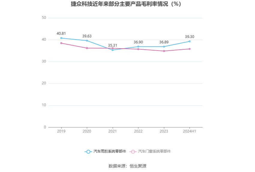 新澳2024今晚开奖结果,适用实施策略_高级款28.102