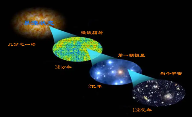 最新宇宙理论揭秘，探索宇宙的新视野