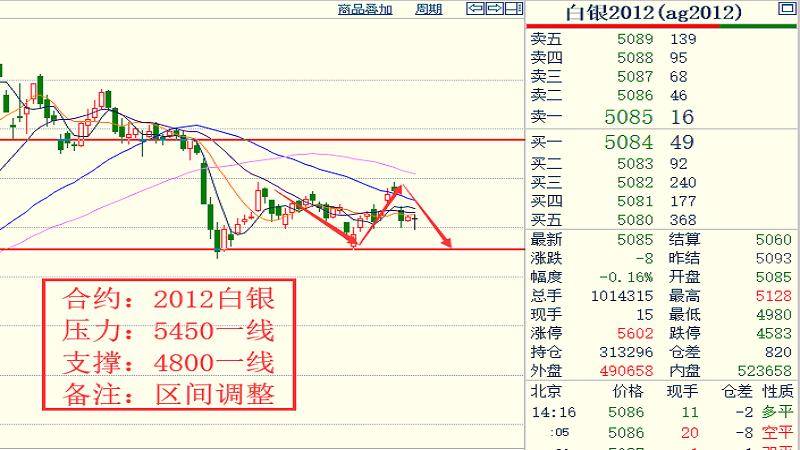 新澳天天开奖资料大全最新开奖结果走势图,结构解答解释落实_tool24.157