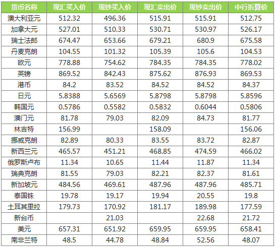 今日全球外汇市场最新动态，货币汇率分析及其趋势预测