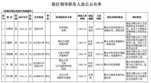 辽宁省干部公示制度更新，深化透明度，推动公正公平选拔人才