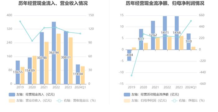 2024正版资料大全好彩网,深入数据应用计划_高级款98.554