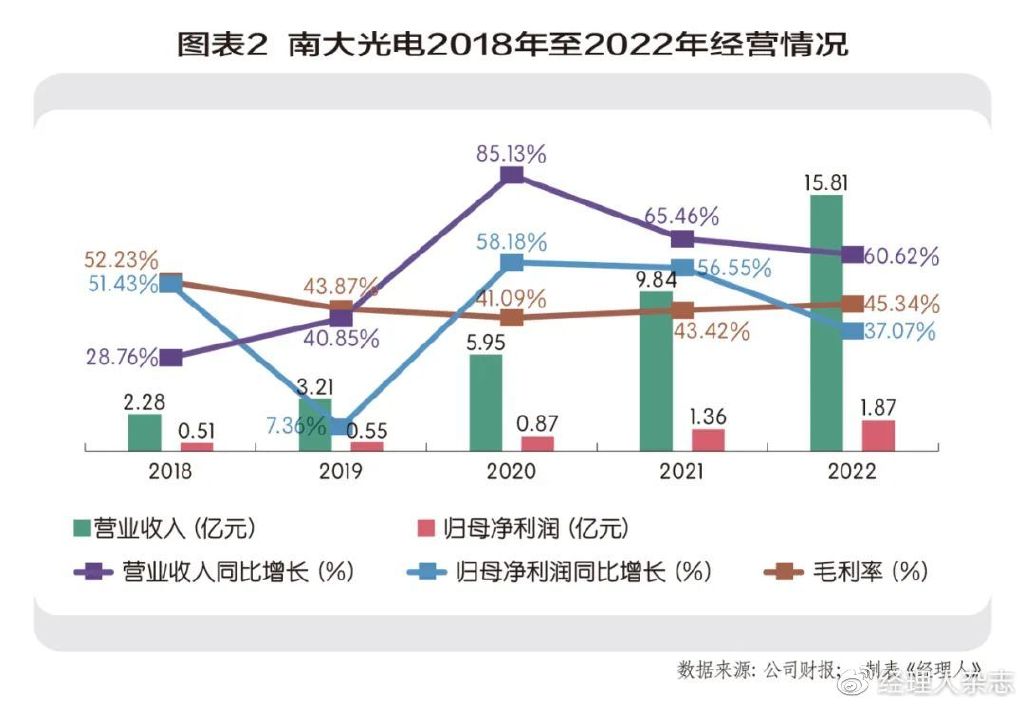 南大光电引领行业前沿，开启未来科技新篇章，最新消息揭秘发展动态