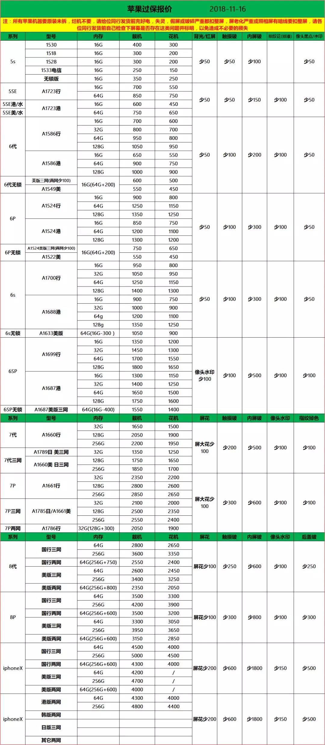 二手手机最新报价表与市场动态分析概览