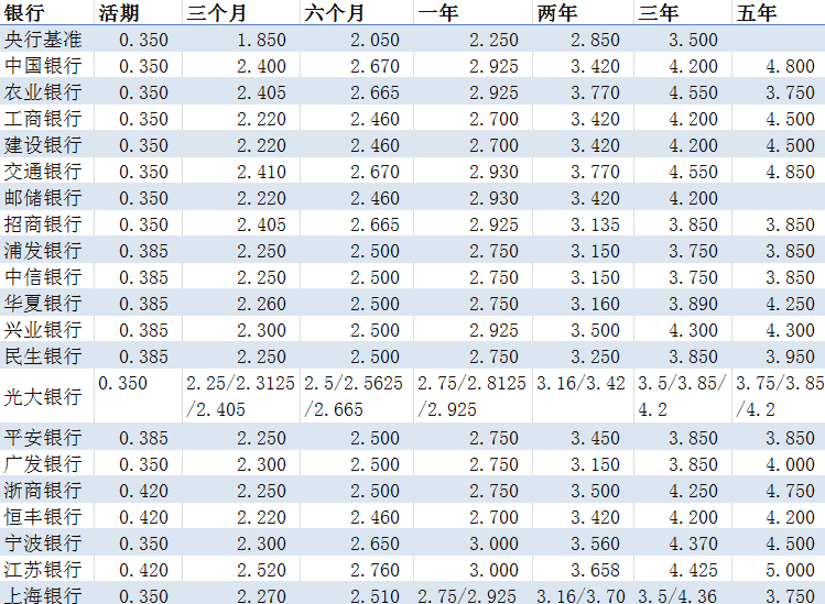 工行最新存款利率表详解