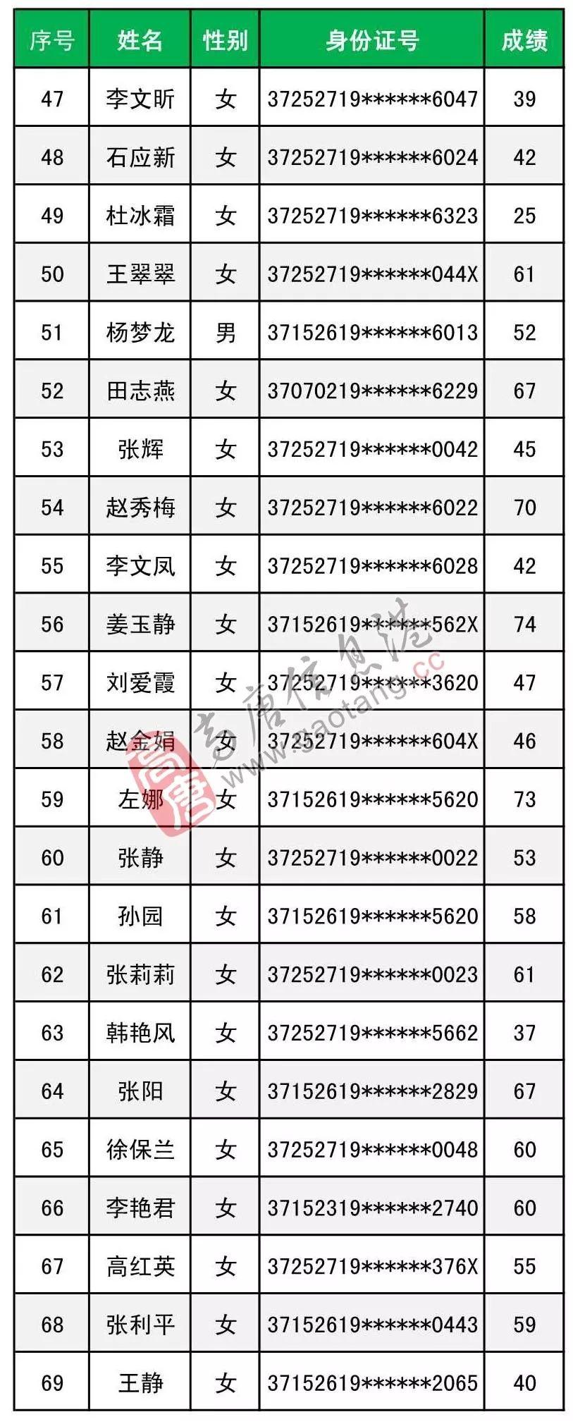 高唐最新招聘信息汇总