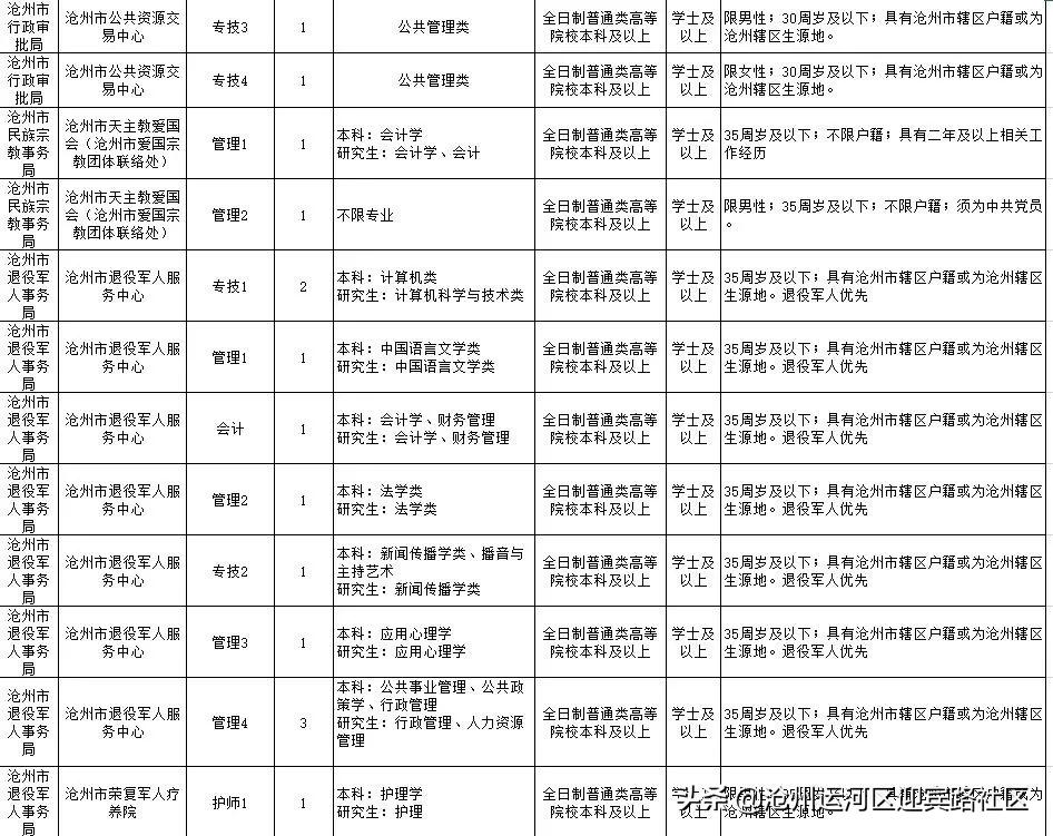 沧州市最新招聘动态及其社会影响分析