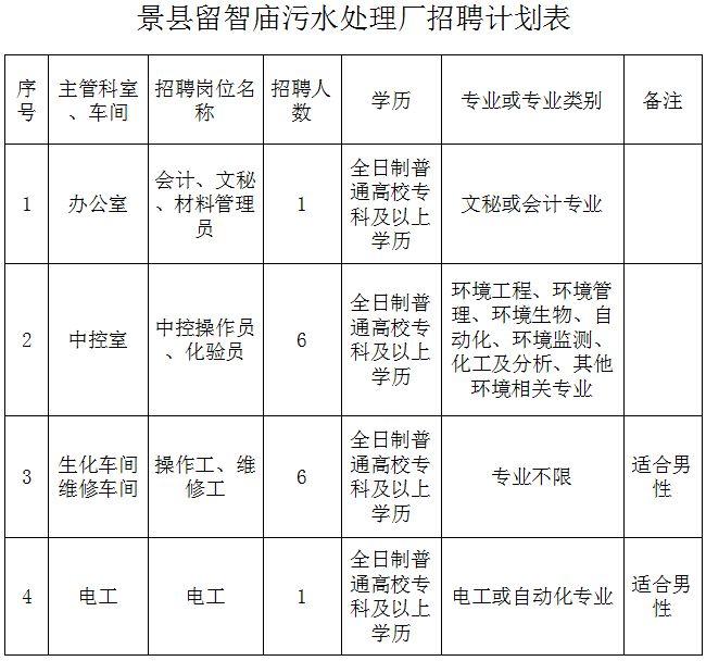 景县最新招工信息及其社会影响分析