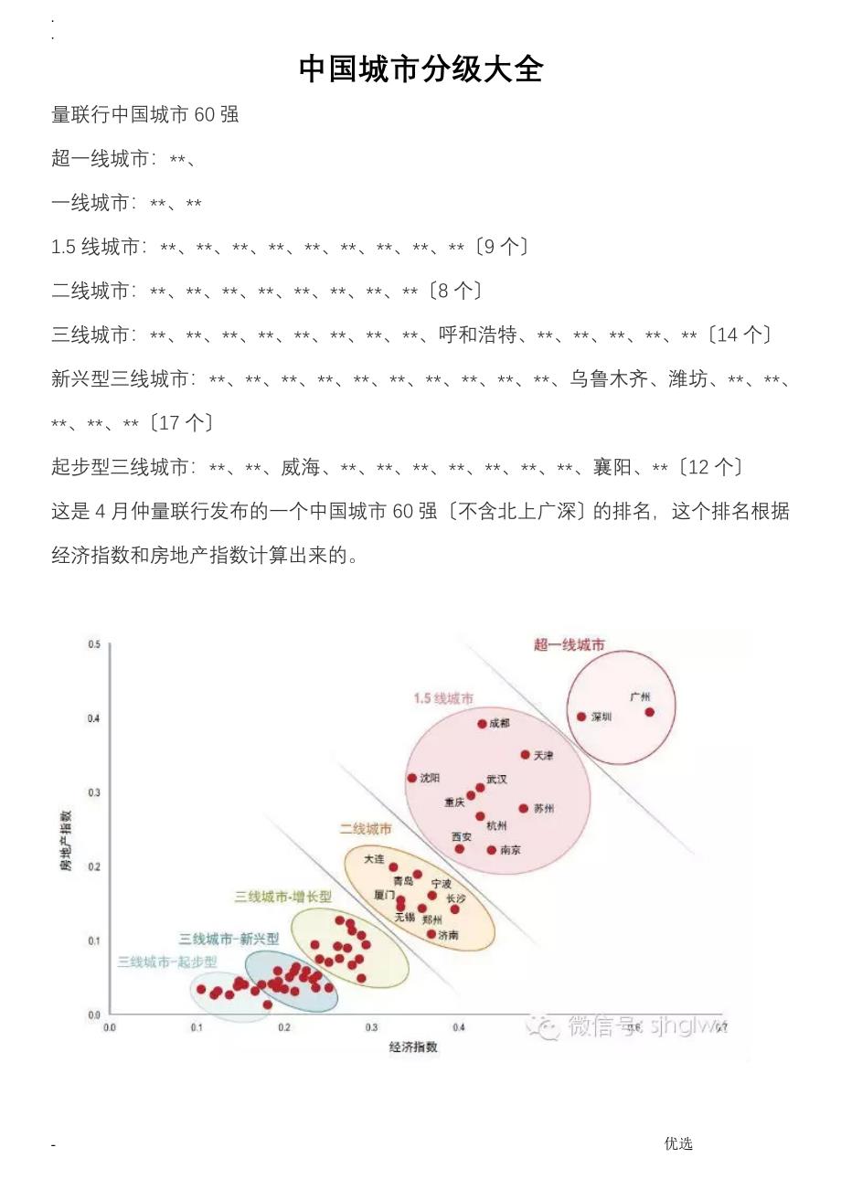 最新城市分级，重塑城市发展蓝图的新篇章