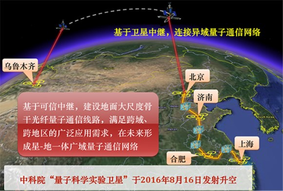 量子通信最新动态，开启通信技术的崭新篇章