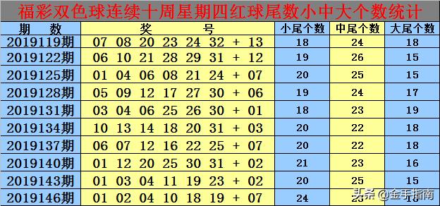 白小姐三肖必中生肖开奖号码刘佰,重要性方法解析_Deluxe58.140