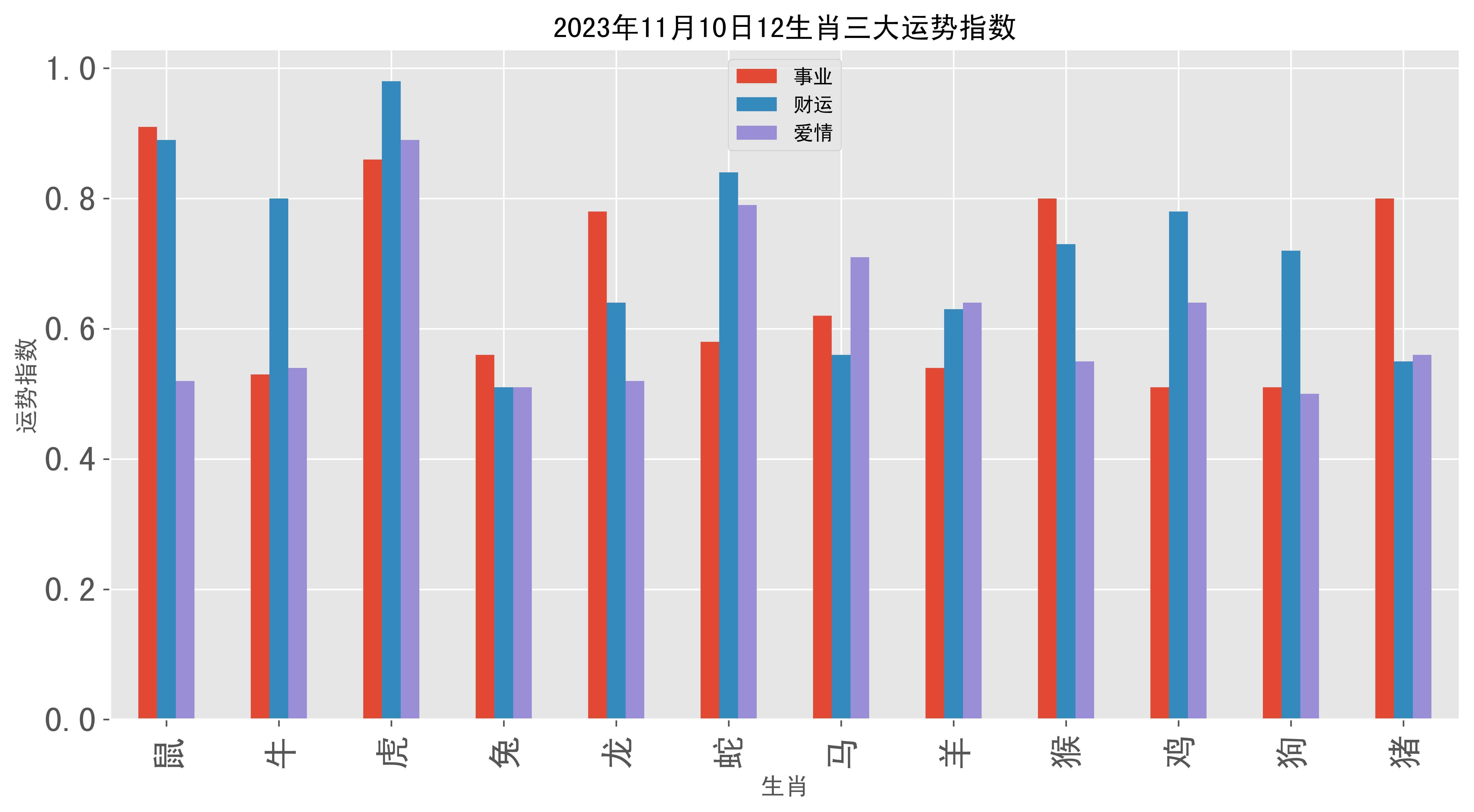 澳门统计器生肖统计器,数据决策分析驱动_粉丝版80.730