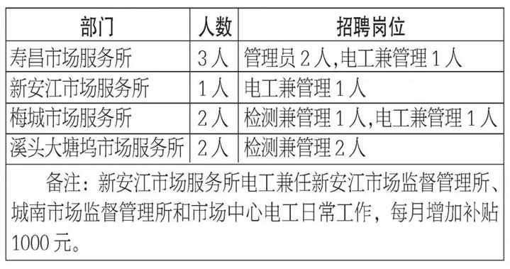 建德招聘网最新招聘动态深度解析报告