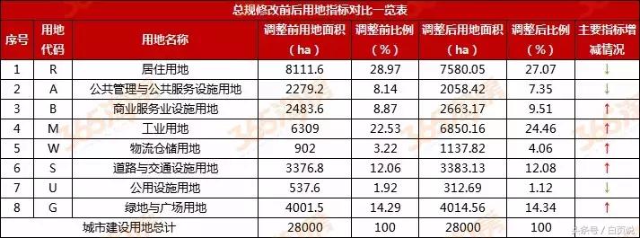 富阳银湖最新规划，塑造未来城市新面貌蓝图