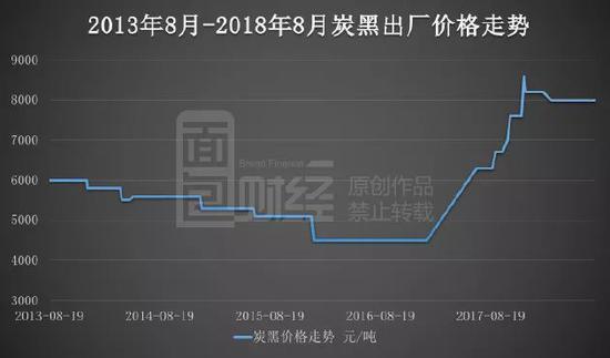 新闻资讯 第150页