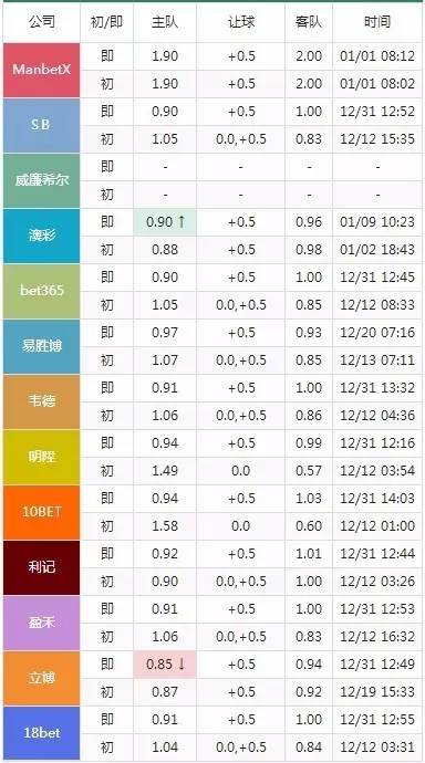 2023年澳门特马今晚开码,高效分析说明_SE版95.518