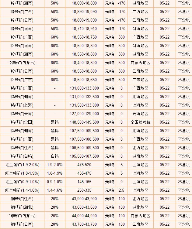 萤石矿价格动态，市场走势、影响因素及前景展望分析