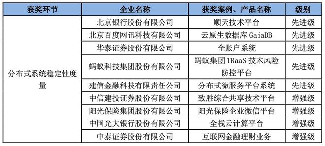 二四六天好彩(944CC)免费资料大全,稳定性计划评估_安卓版15.162