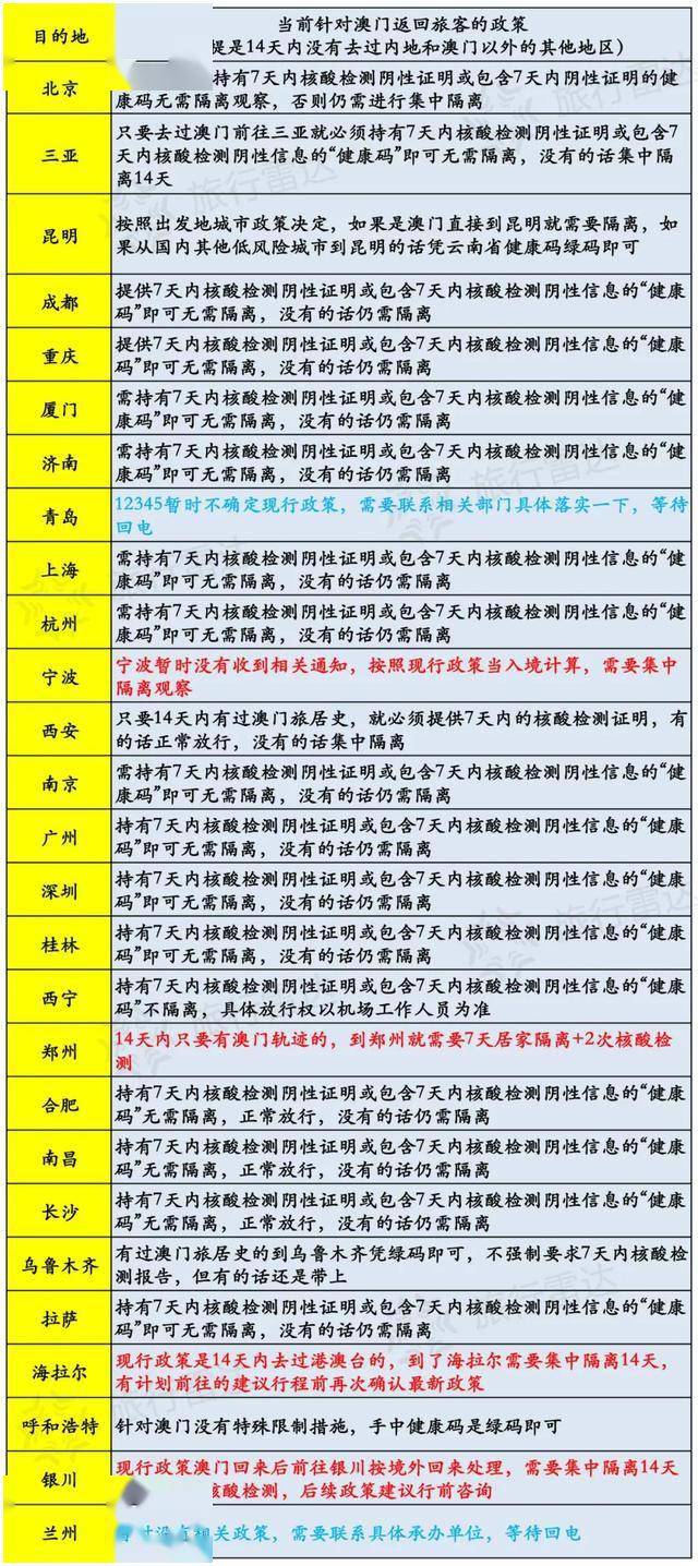 新澳门最新开奖结果今天,广泛的关注解释落实热议_进阶版35.168