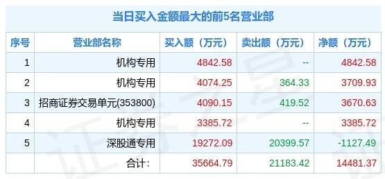 新奥码开奖结果查询,科技成语解析说明_3DM54.299