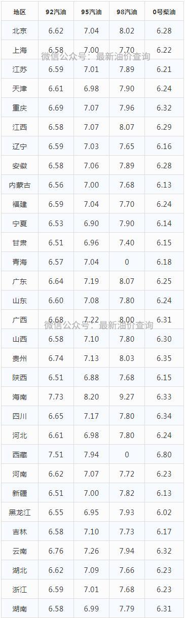 陕西油价调整最新动态，深度分析及其影响评估