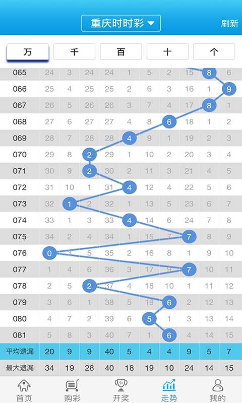 2024白小姐一肖一码,全面计划执行_经典款91.625