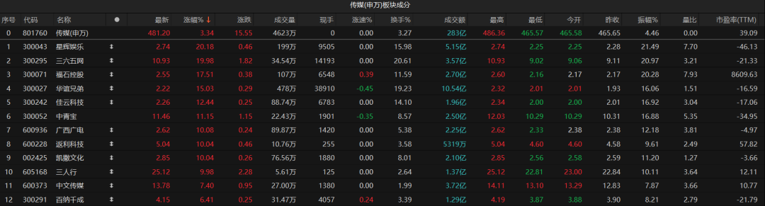 2024年新版49码表图,预测说明解析_定制版13.883