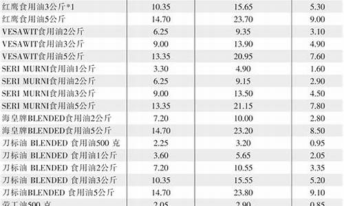 食用油价格最新动态分析