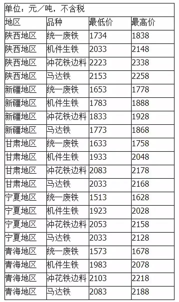 今日废铁价格行情深度解析