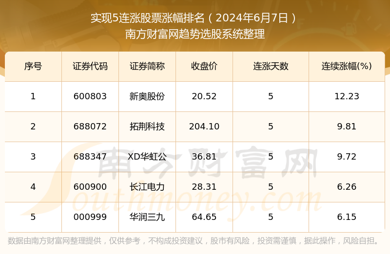 新奥最准免费资料大全,统计评估解析说明_iPhone94.702