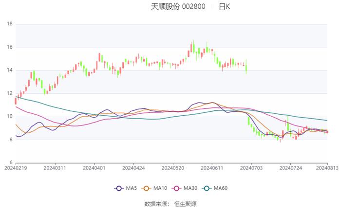 新澳资料大全正版2024金算盘,实地考察数据解析_MR59.791