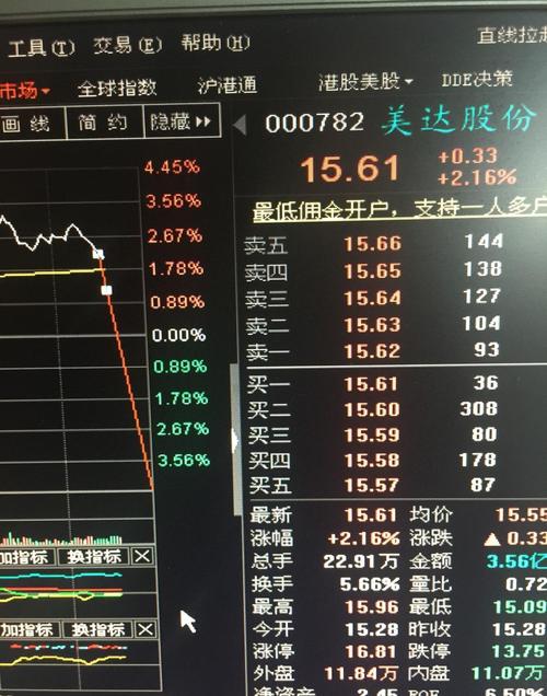 美达股份最新动态全面解读