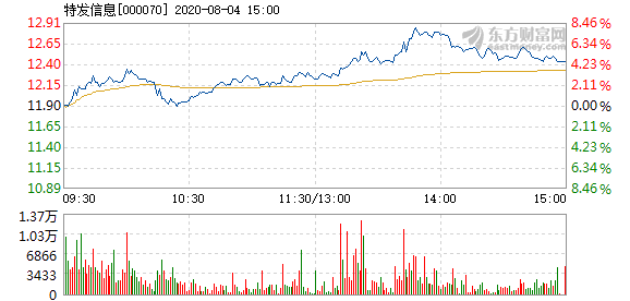 今晚澳门特马开的什么,高速响应解决方案_UHD款54.131