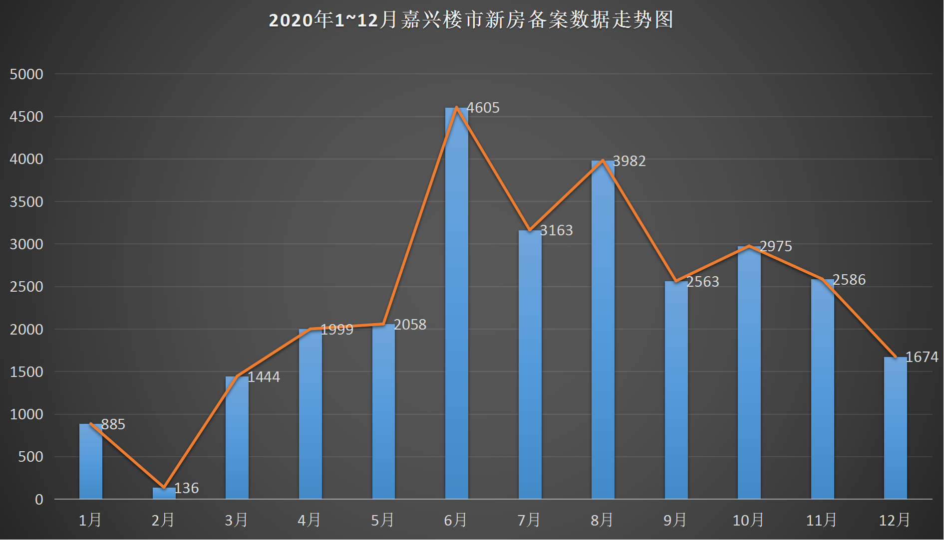 嘉兴房价走势揭秘，最新消息、市场分析与未来展望