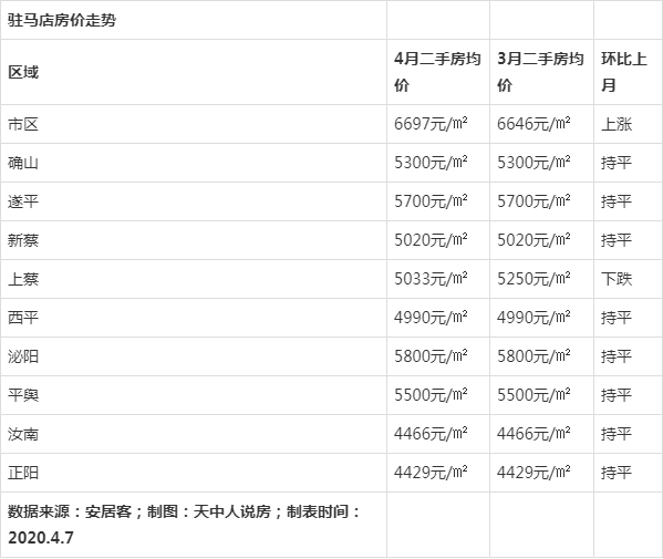 驻马店房价最新动态，市场走势分析与购房指南