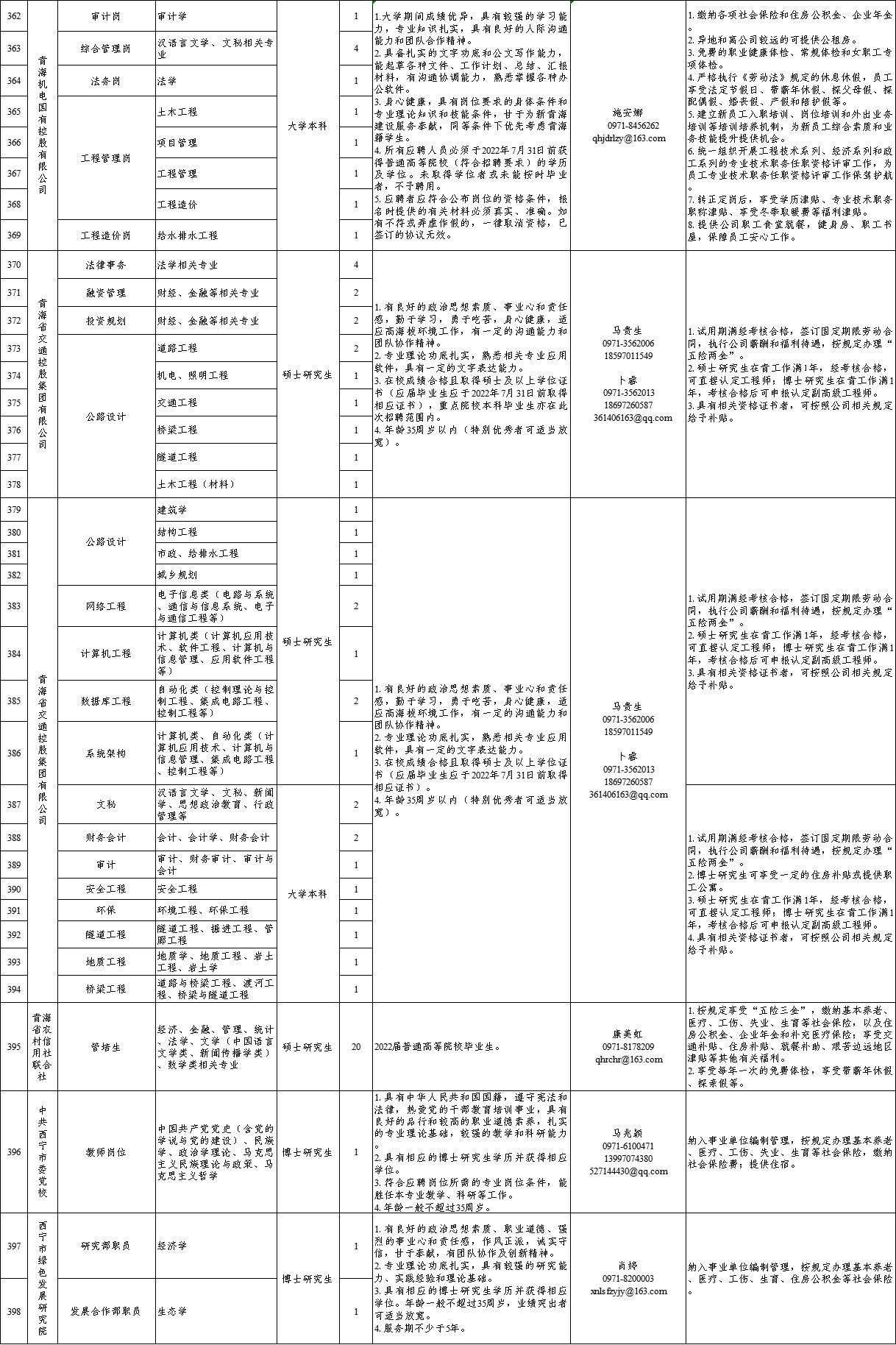 青海省招聘网最新招聘动态深度解析及解读