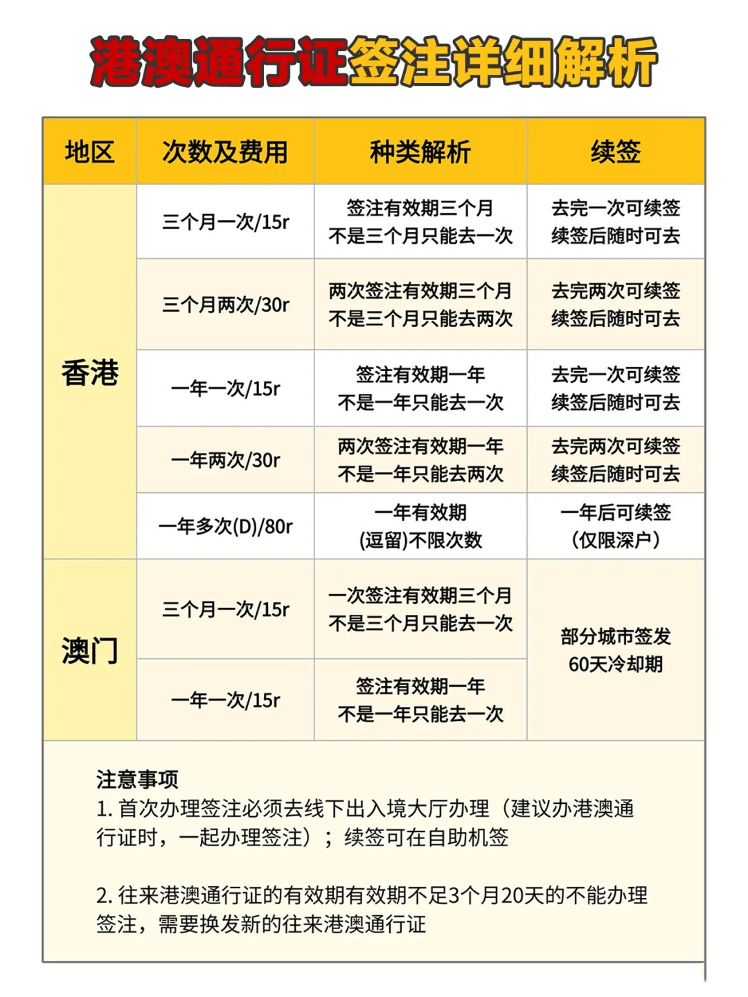 澳门签证办理最新政策全面解读