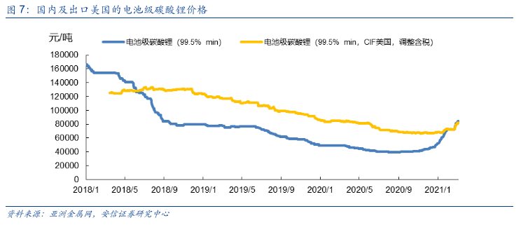 锂价格最新行情今日深度解析