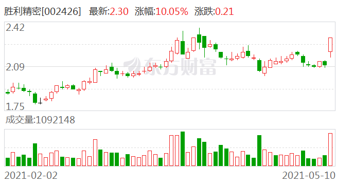 胜利精密公司最新消息全面解析