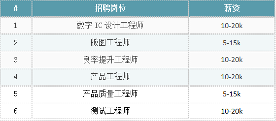 灯塔最新招聘信息详解