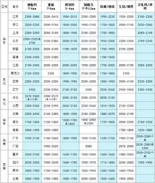 今日废钢价格行情解析