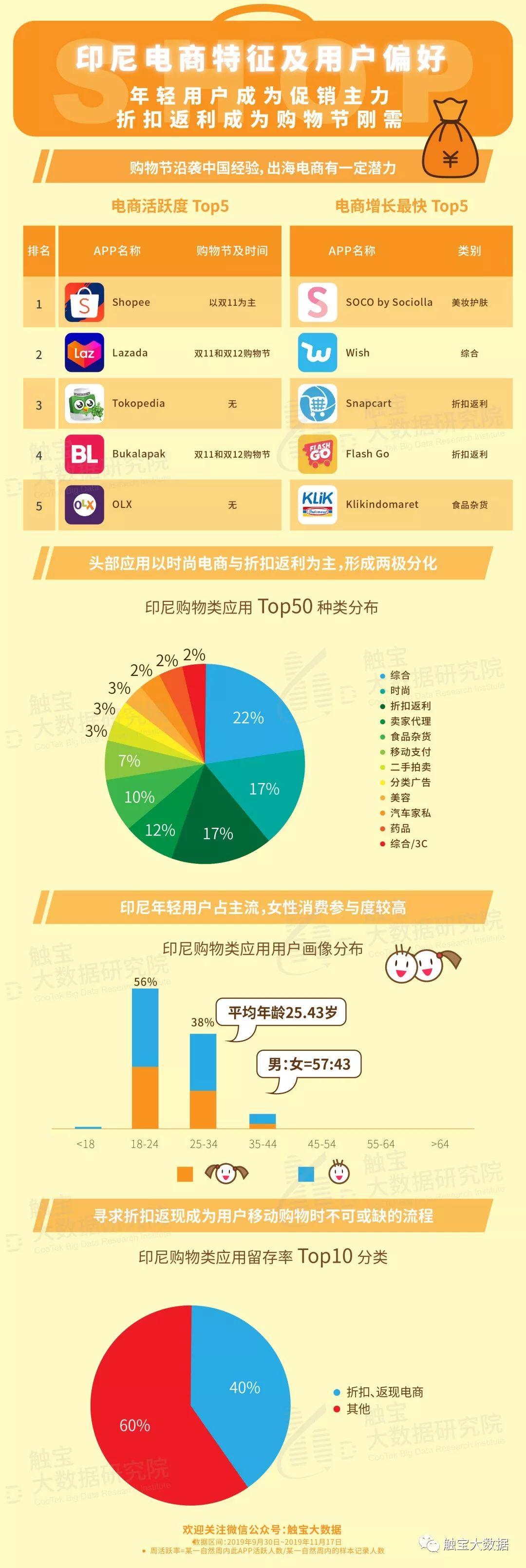 跨境电商最新动态概览