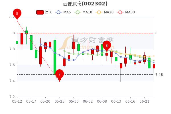 西部建设最新动态，推动高质量发展，实现崭新跨越