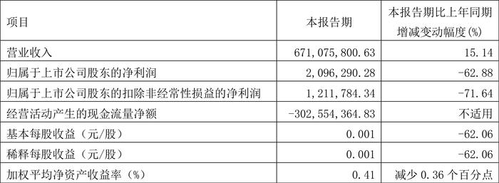 2024年澳彩综合资料大全,预测解析说明_理财版11.209