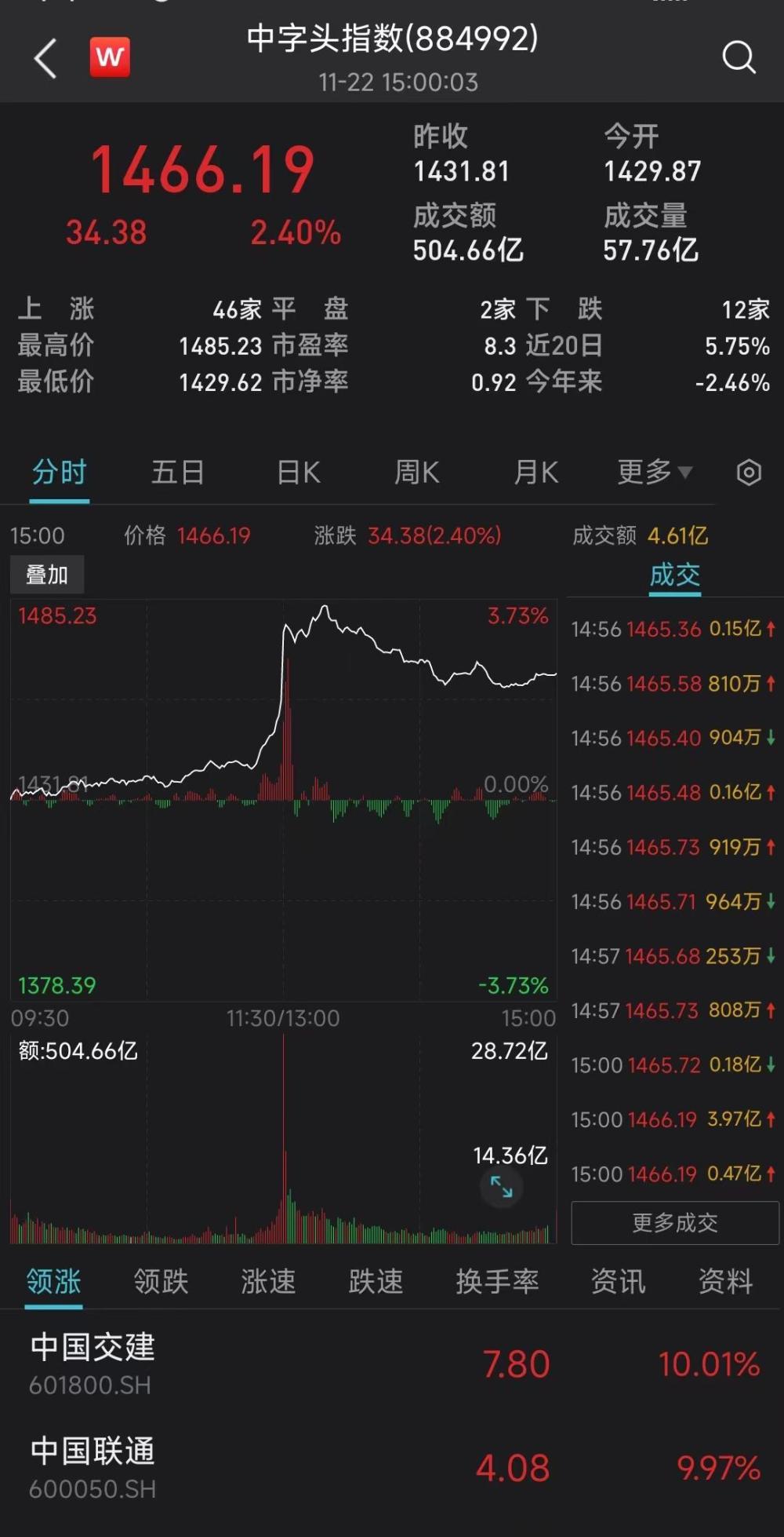 澳门今晚开特马+开奖结果走势图,专业数据解释定义_Essential22.933