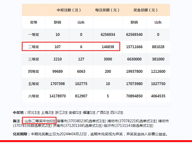 新澳门开奖结果2024开奖记录,专家解析意见_苹果款63.622